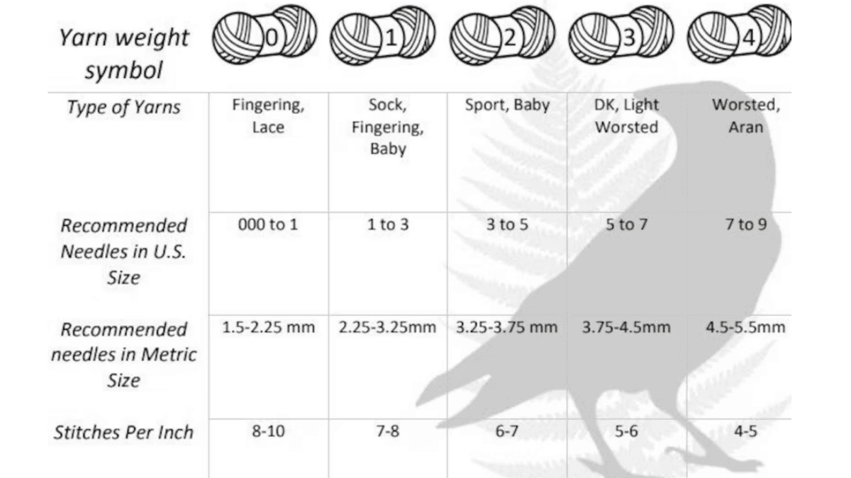 Ultimate Yarn Weight Chart for Beginners Easy to Follow Fun Crochet Patterns