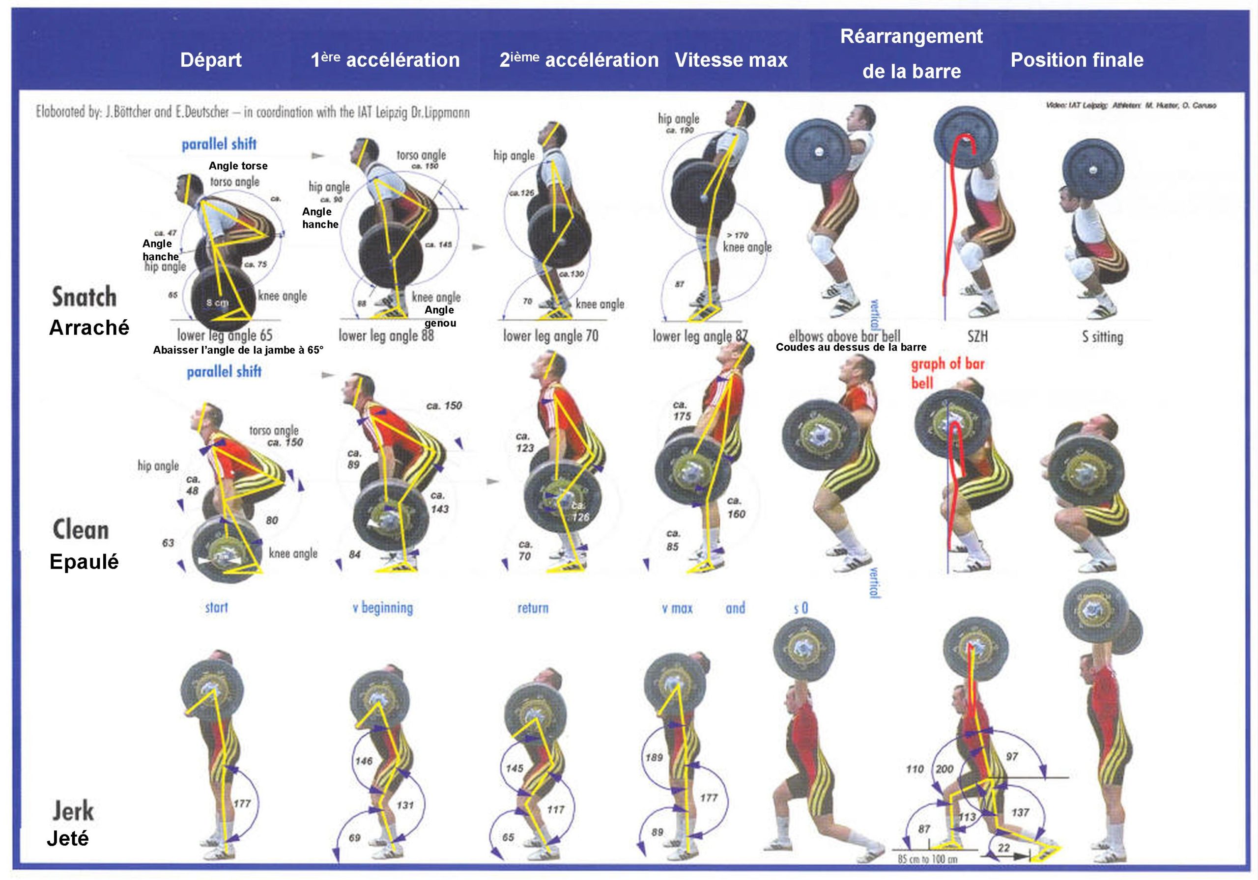 Old School Training Progressive Pulls Functional Strength