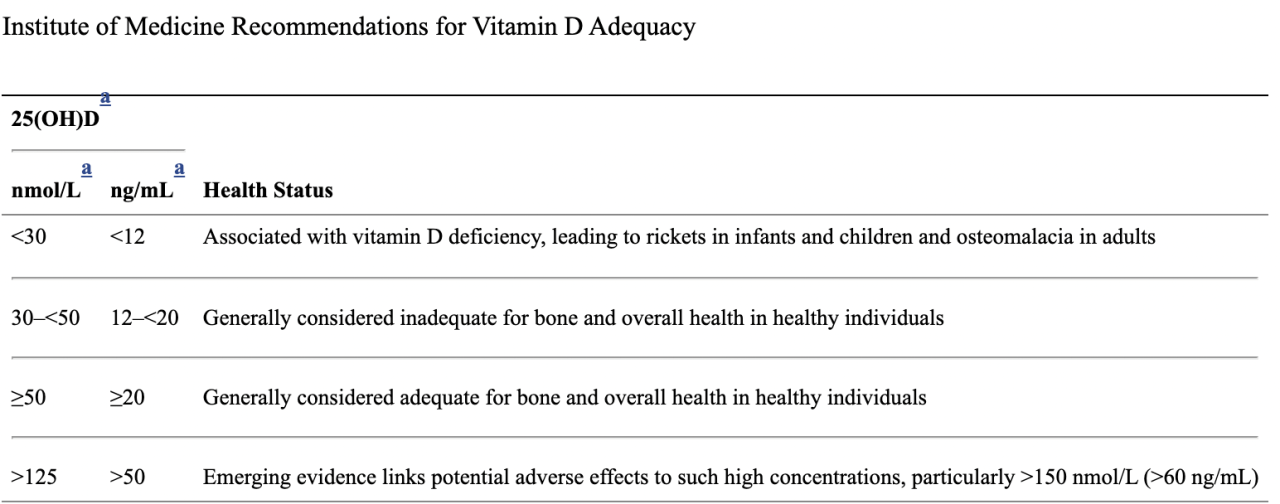 How Vitamin D Levels Impact Kidney Disease by Nephrologist Dr. Nandana
