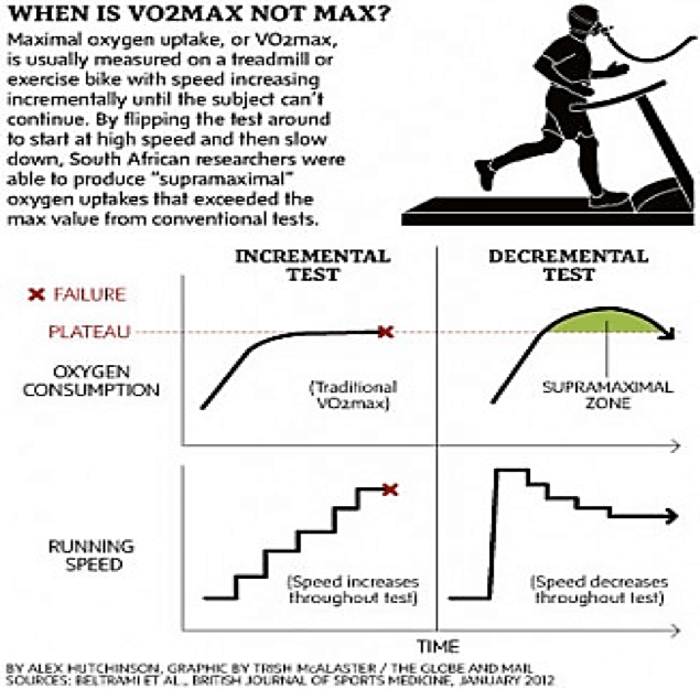 Sprint Interval Training Wednesday Wisdom Functional Training Institute