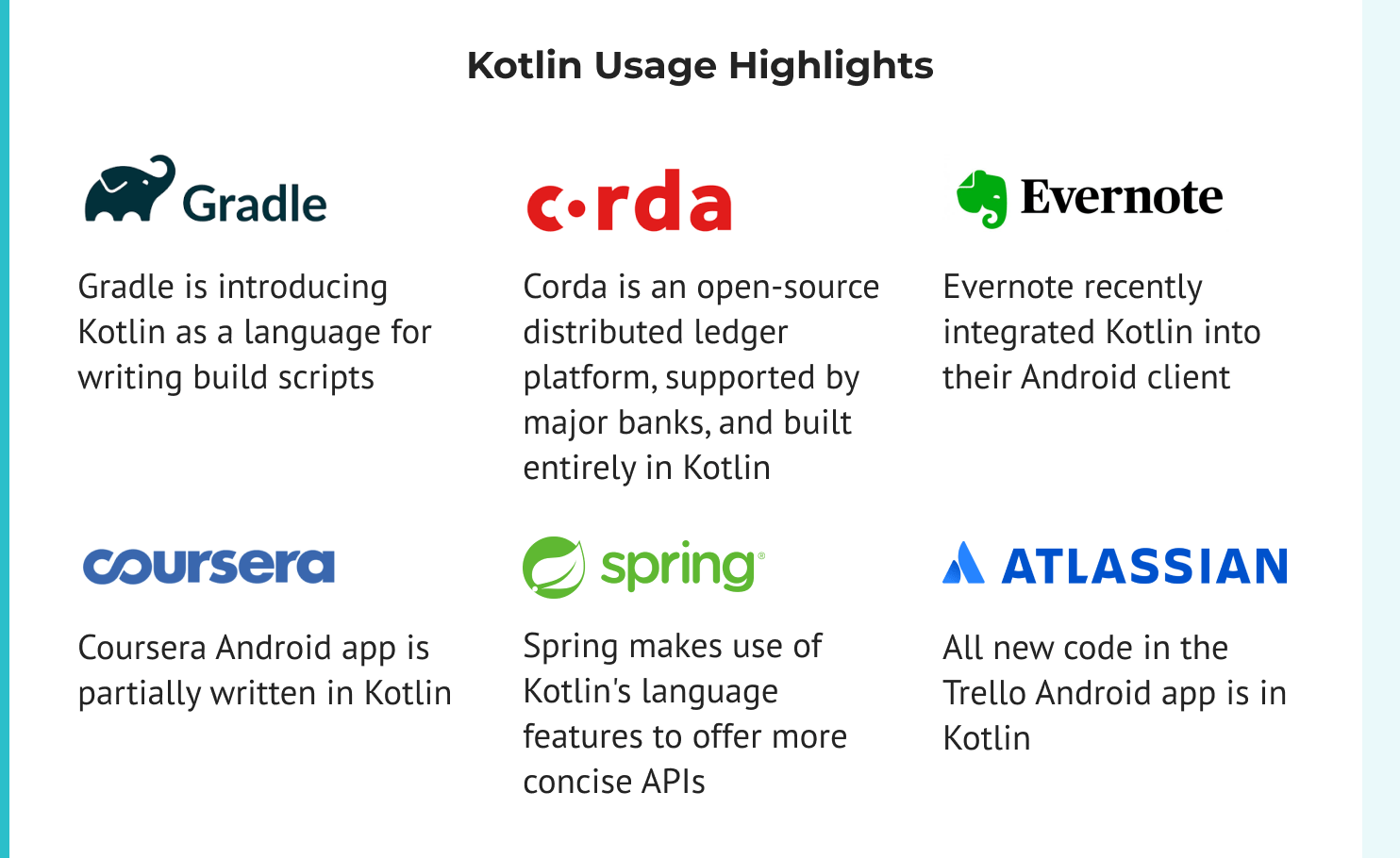 Programming Languages Used by Top Companies Functional Works