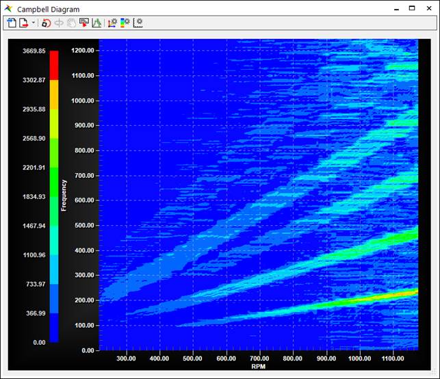 Campbell Diagram (3D)