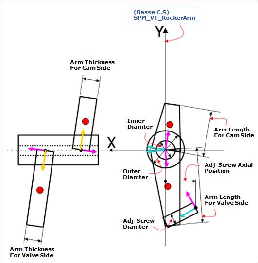 Rocker Arm Geometry Property