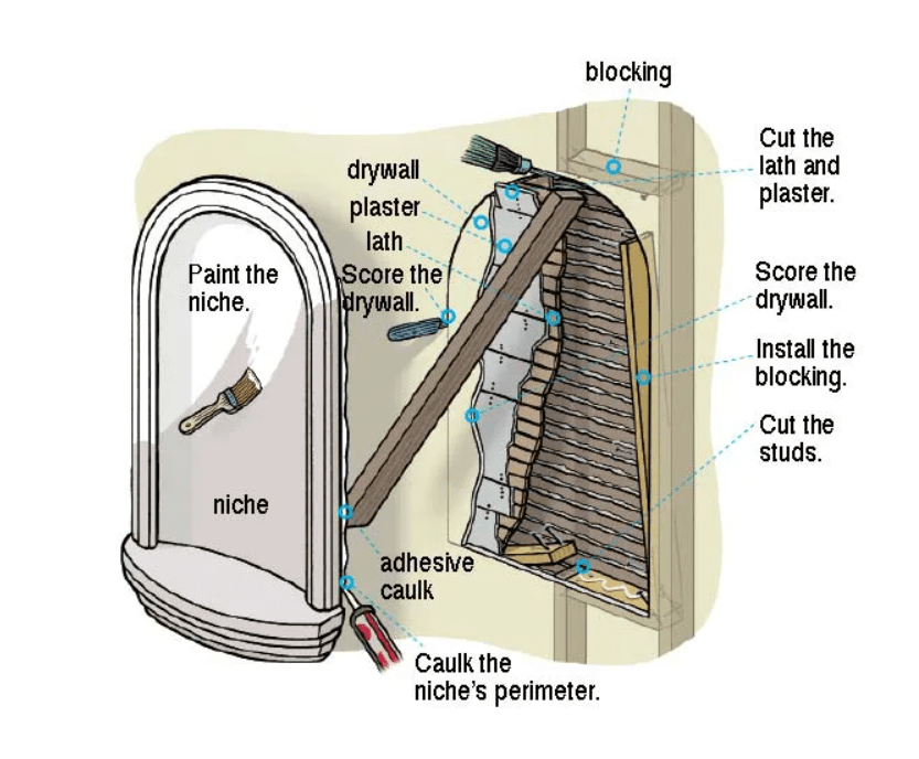 Plaster Wall Niche Function In Form