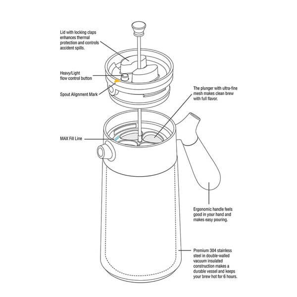 French Press Thermal Vacuum Function Junction