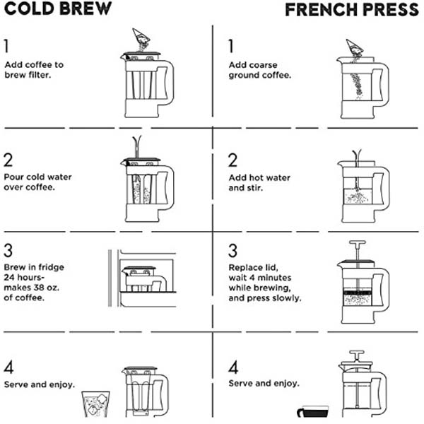 Coffee 2 in 1 Cold & French Function Junction