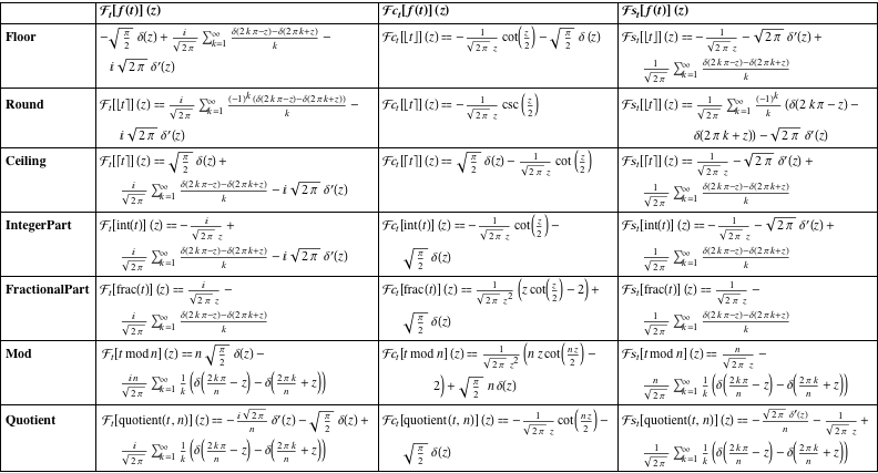 Nearest integer function Introduction to the rounding and congruence