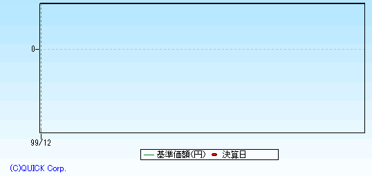 日興 証券 ラリート
