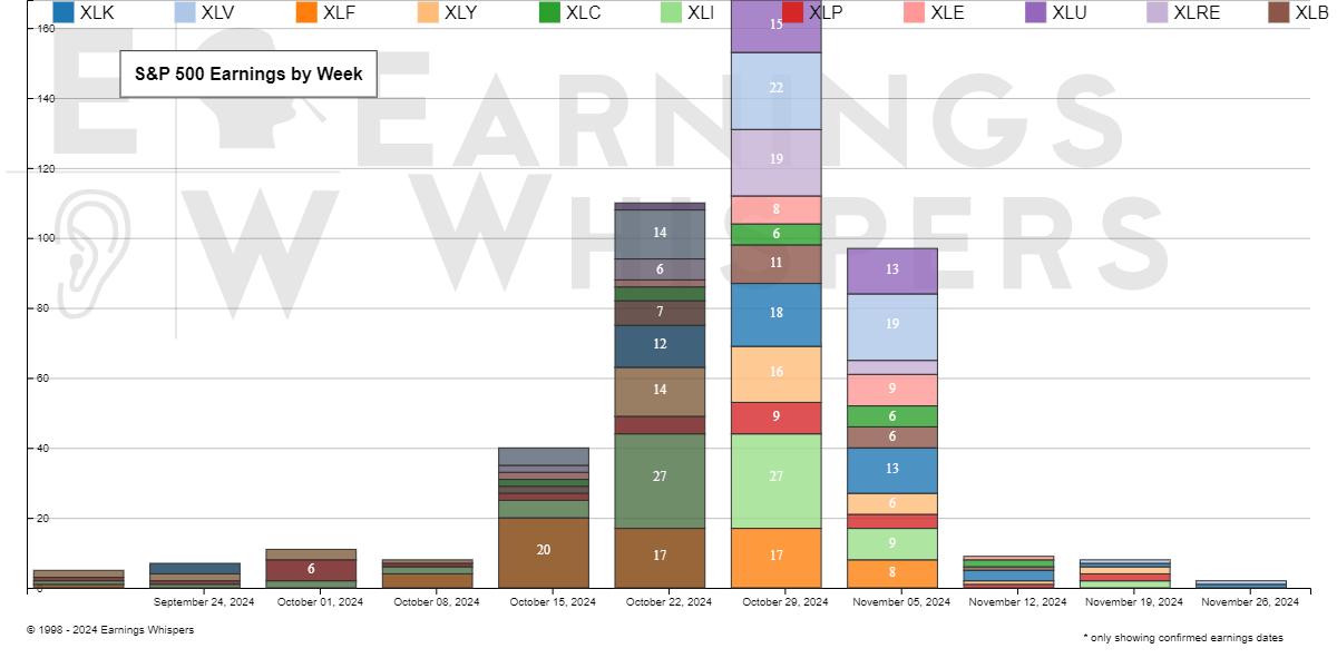 Profit Swing Trading VXX, Google and META Fundamental Trends