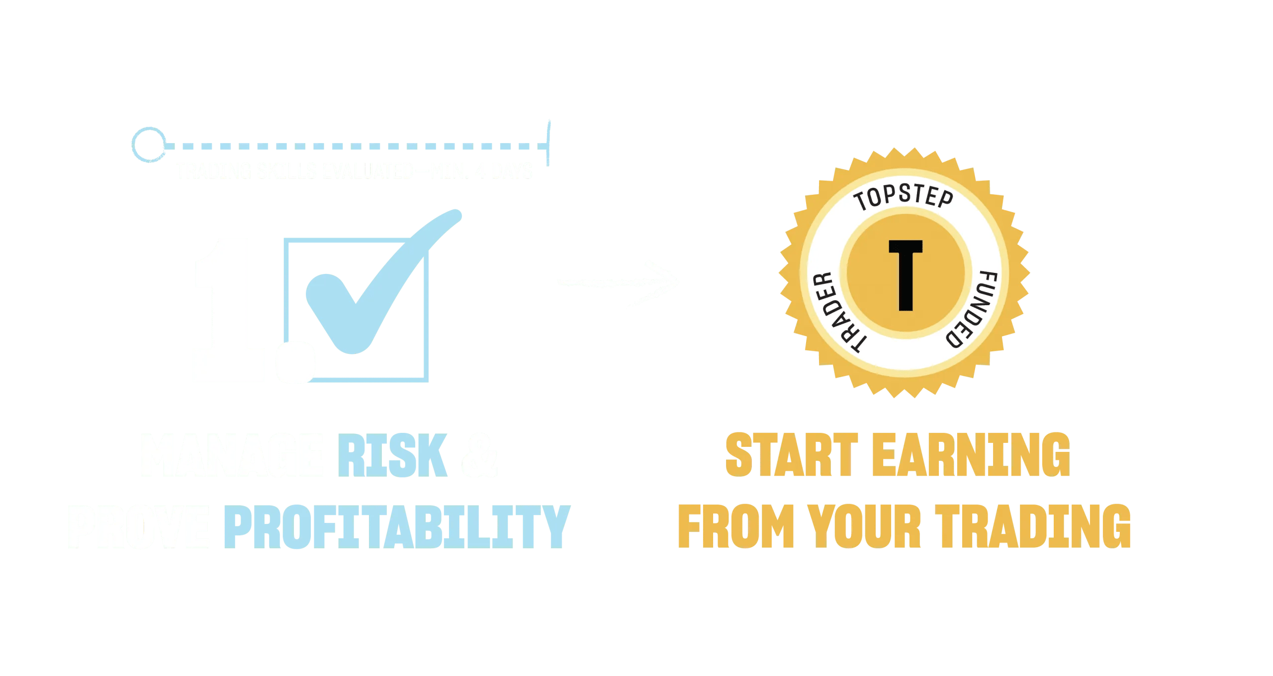 Topstep Review 2023 How to a Funded Futures Trader with Topstep