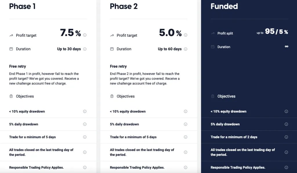 Finotive Funding Review 2024Instant Funding Prop Forex Firm
