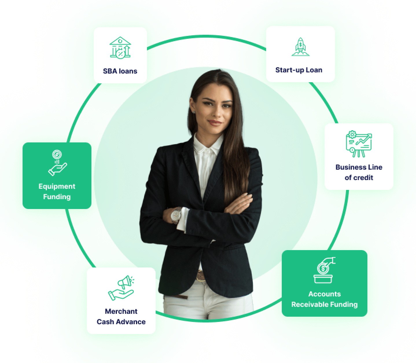 Fund My Biz Quick and Reliable Funding with Fund My Biz's Merchant