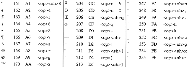 ASCII Extended Character Set for Mac Technical Notes