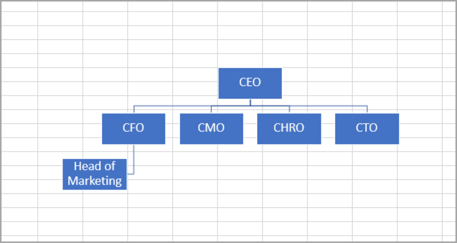 Easy Methods for Creating an Org Chart in Excel