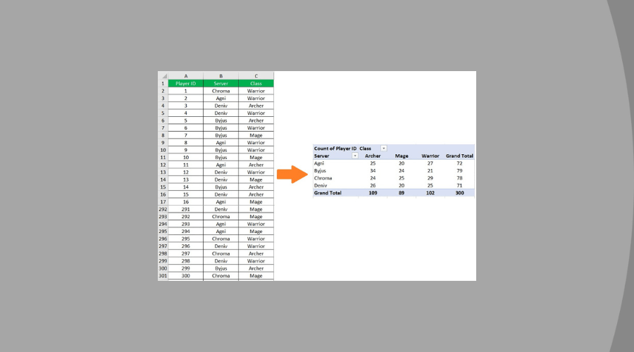 Apply Conditional Formatting to a Pivot Table in Excel