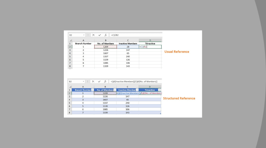 Create a Structured Reference in Excel