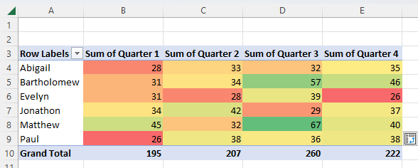 How To Create a Heat Map in Excel - [ 4 Types to Heat Maps ]