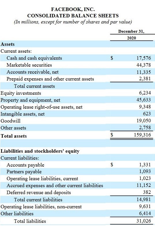 Current Assets Formula