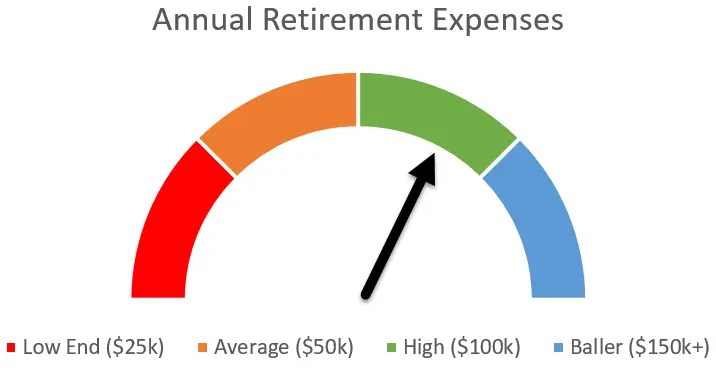 How much do I need to retire? Fund Your Future