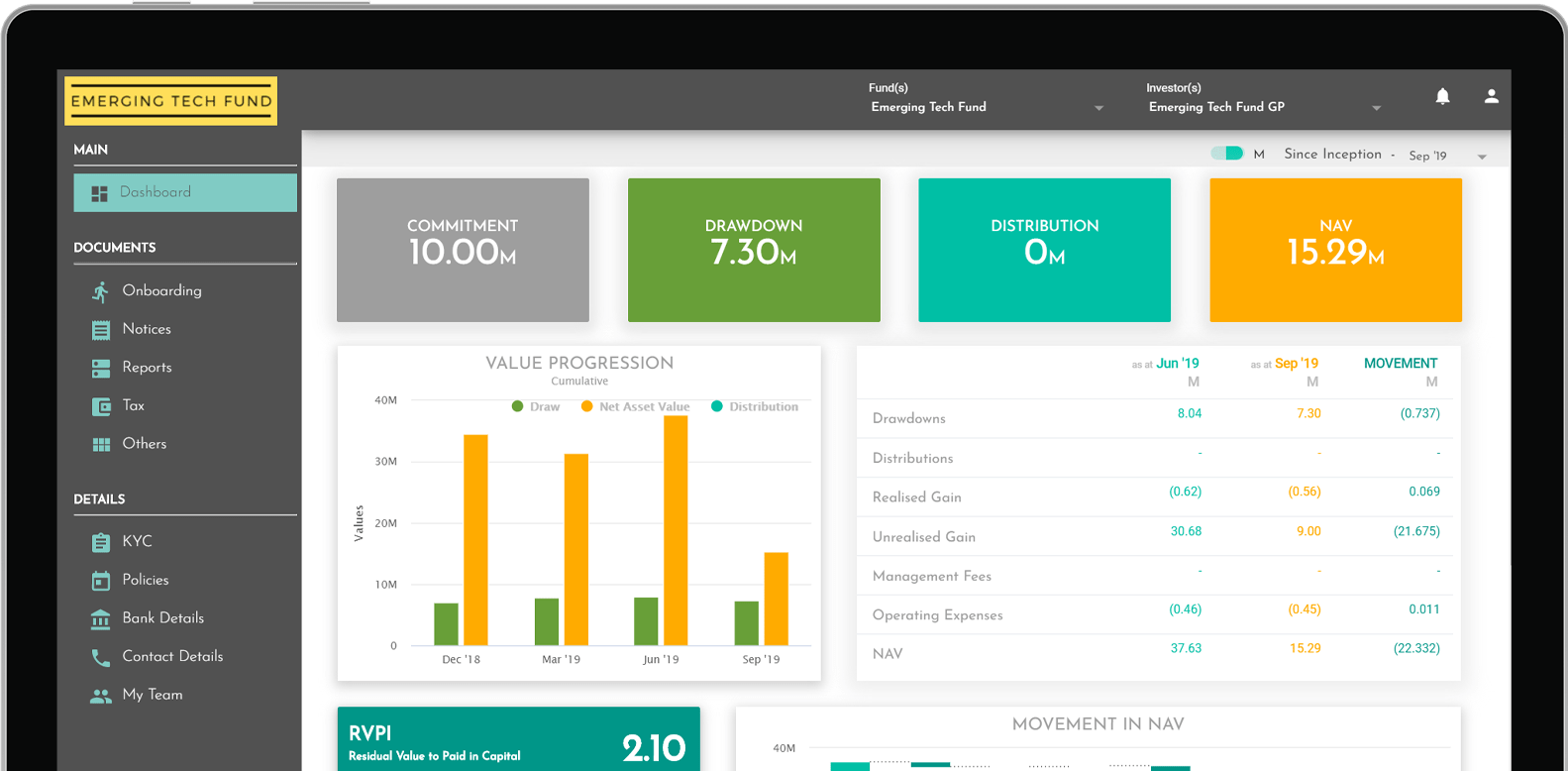 Private Equity Fund Management Software Fundwave