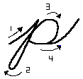First you draw a little line then you draw a p attached to the line. Fun Easy English - new writing english alphabet in manuscript and cursive letter p.