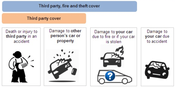 Find About Top Car Insurance Companies