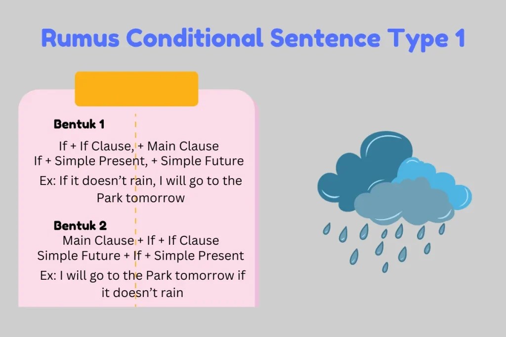 Conditional Sentence Type 1 Definisi, Rumus, Contoh Kalimat