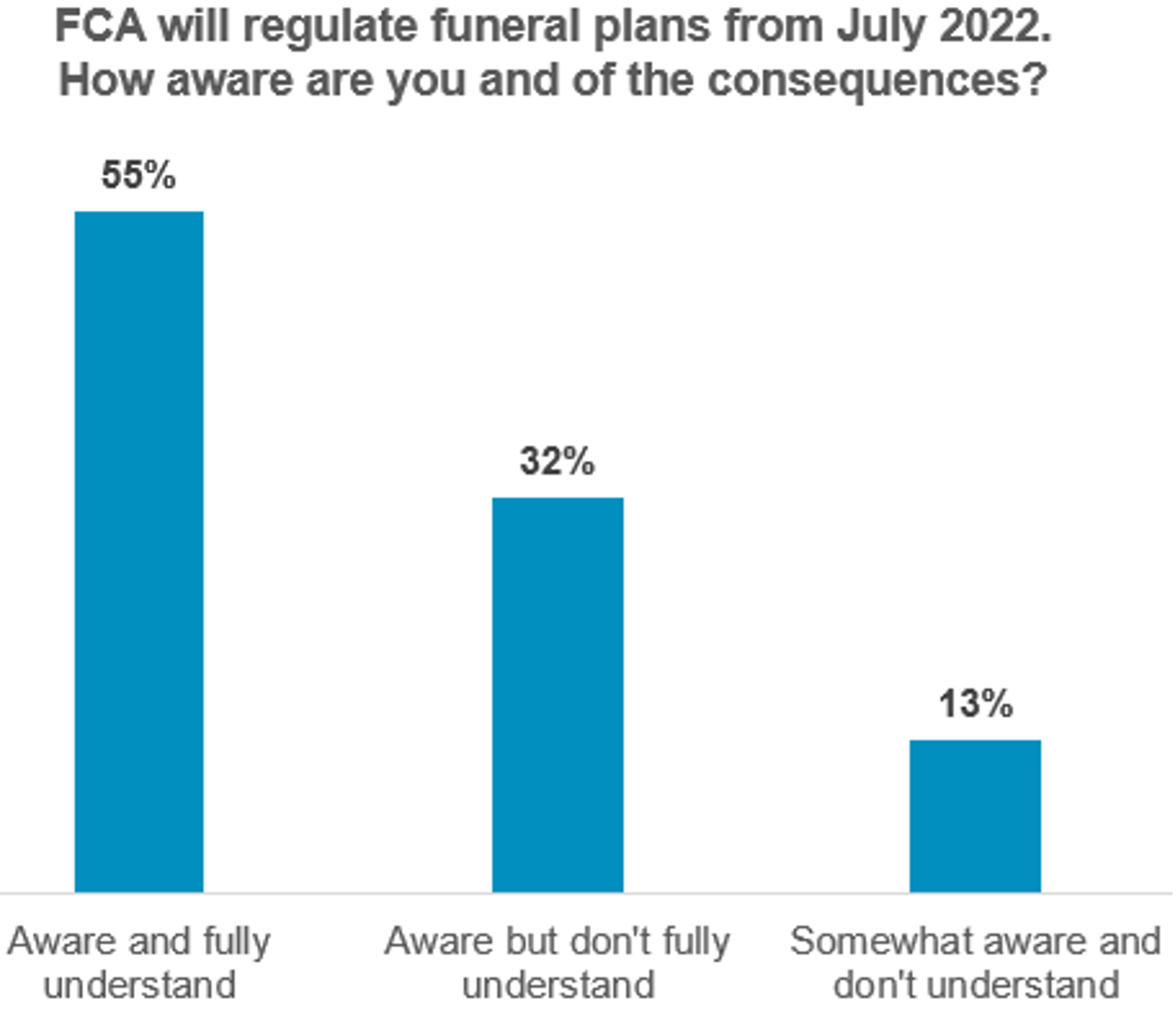 FCA funeral plan regulation Funeral Solution Expert independent