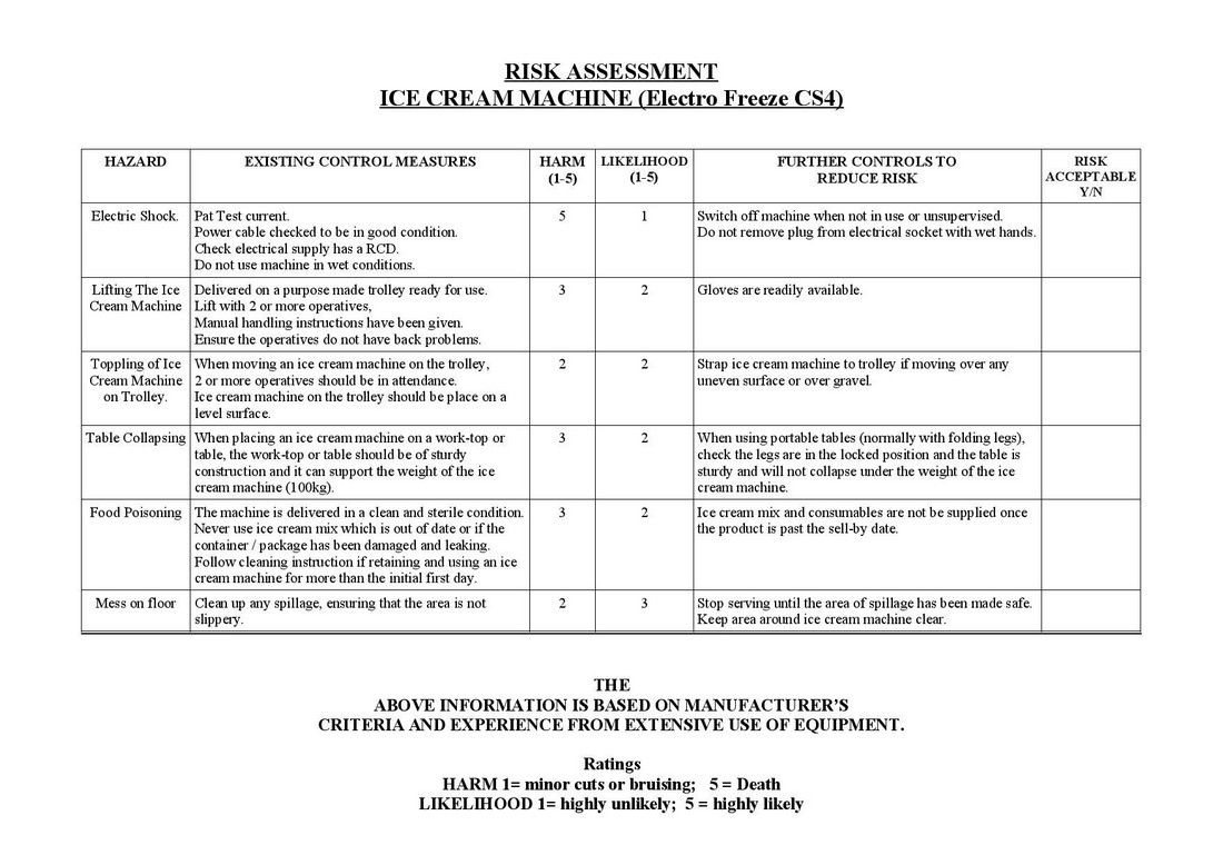 Risk Assessment of Ice Cream Machine Hire for Birthday Party, Office