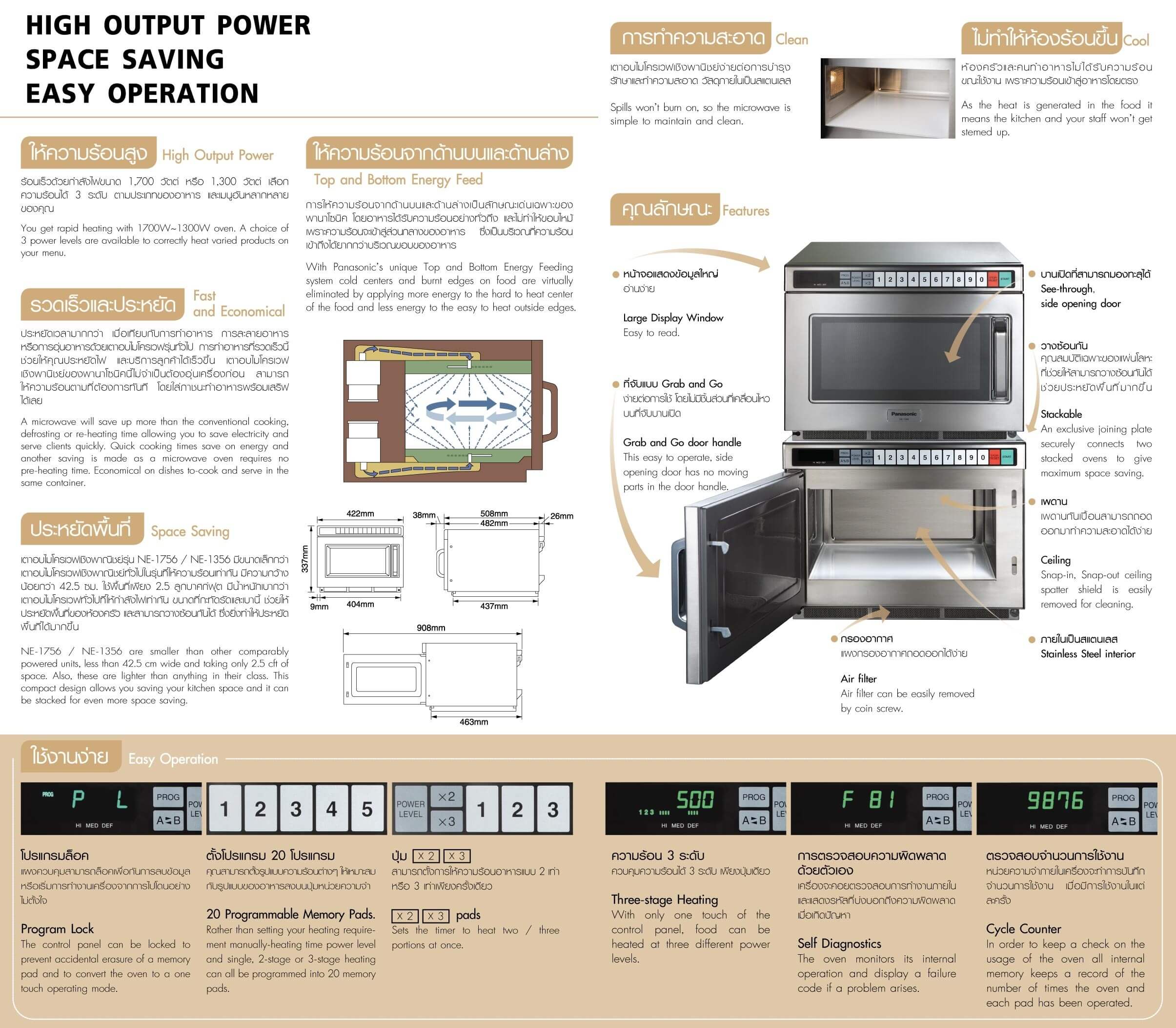 PANASONIC Professional Microwave Fun Food Thailand