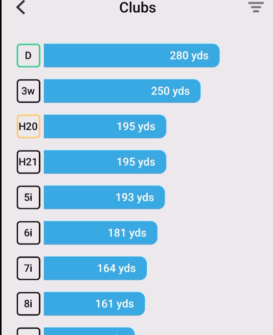 shot scope connex strokes gained analysis and average distances for your golf clubs