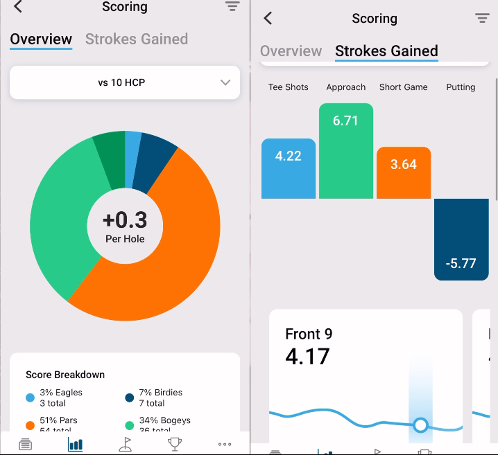 shot scope connex strokes gained analysis