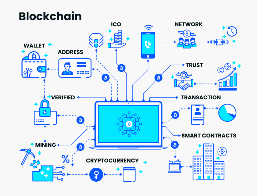 Lợi ích của Blockchain so với Tài chính truyền thống