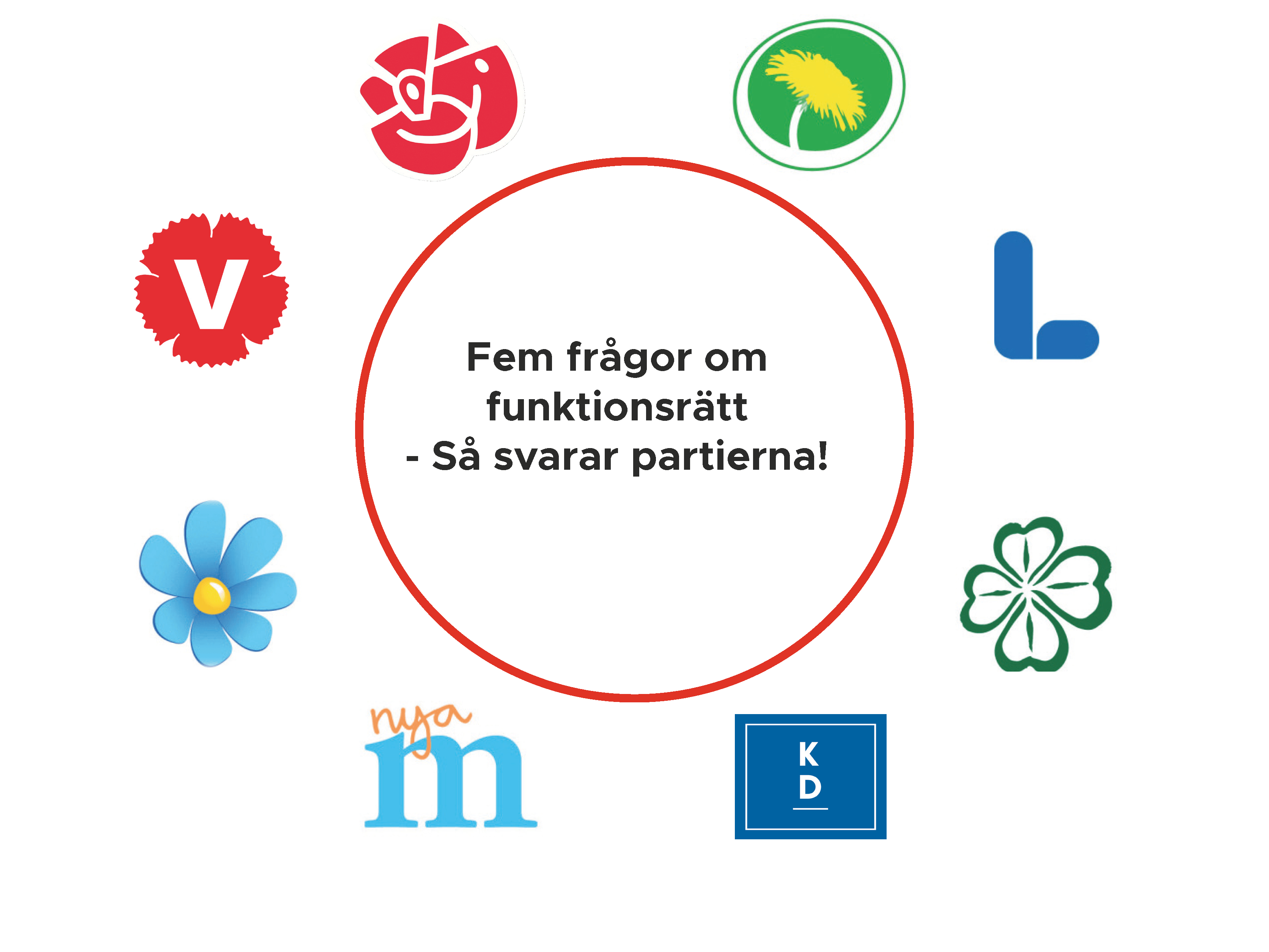 Fem frågor till riksdagspartierna Funktionsrätt Sverige