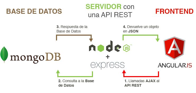 Instalar MongoDB y uso de comandos básicos