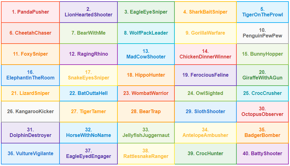 300+ Funny Names for Valorant Hilarious Ideas to Boost Your Game