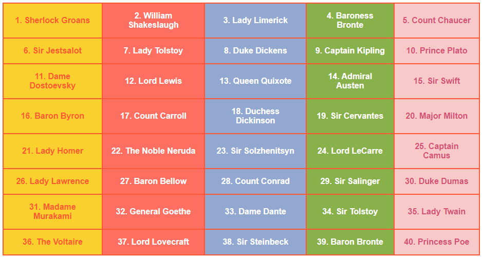 350 Funny Names for Mystery Dinner Parties That Will Make You Laugh