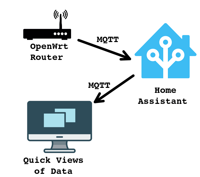 Bash with MQTT Fun Tech Projects
