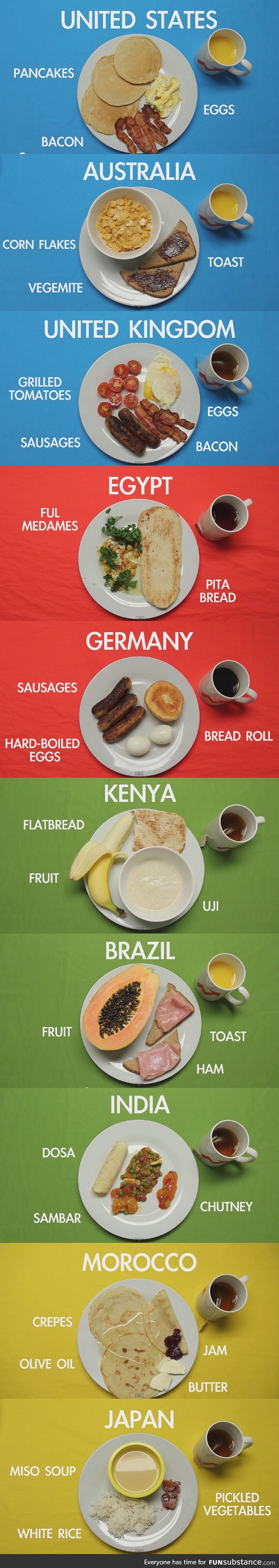 What Do People In Different Countries Eat For Breakfast FunSubstance