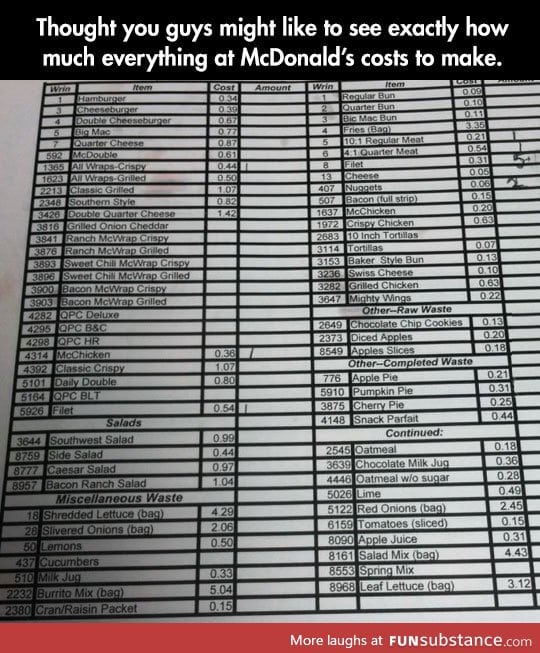 How much everything at McDonald's costs to make FunSubstance