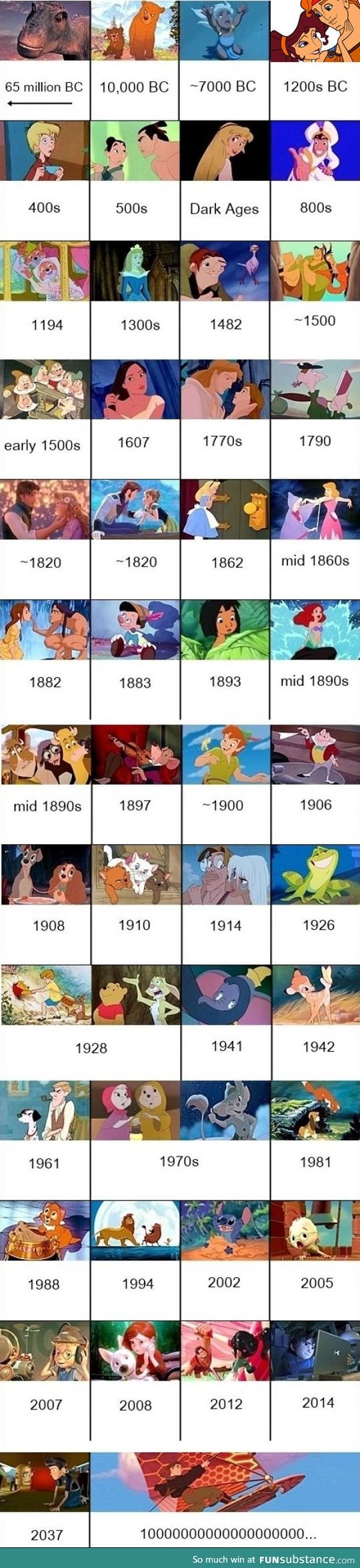 Disney movies chronology FunSubstance