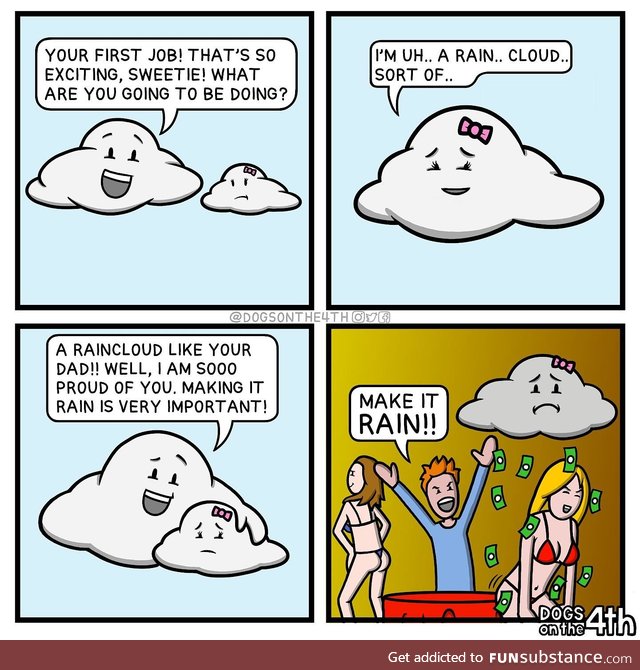 Cloudy skies FunSubstance