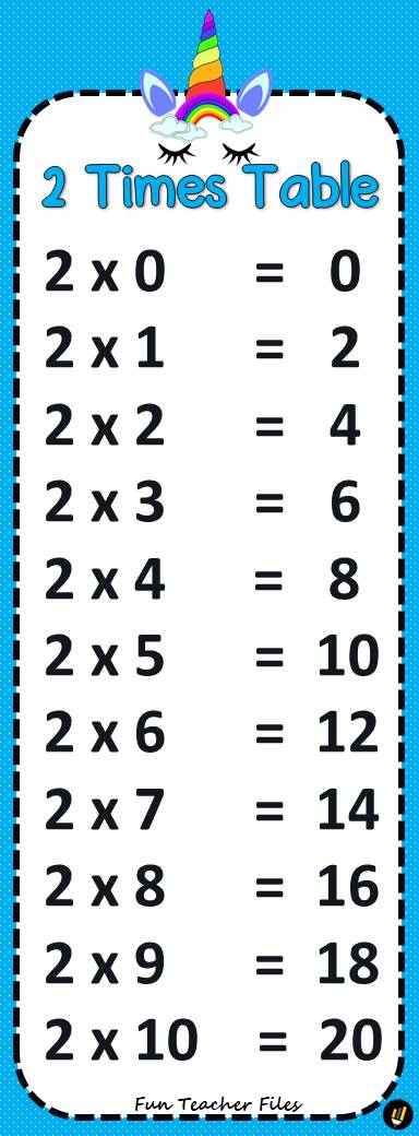 Multiplication Table - Fun Teacher Files
