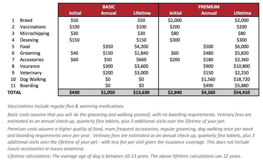 How much does it cost to own a dog? You'll be surprised!