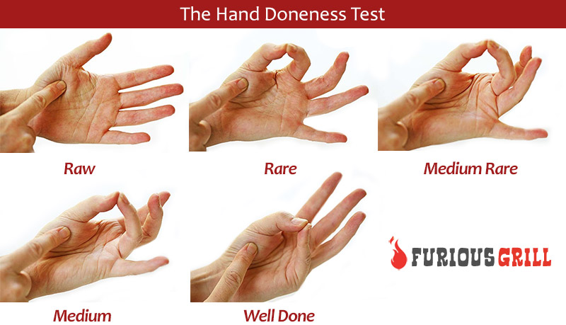 Steak Doneness Charts & Temperature Tables