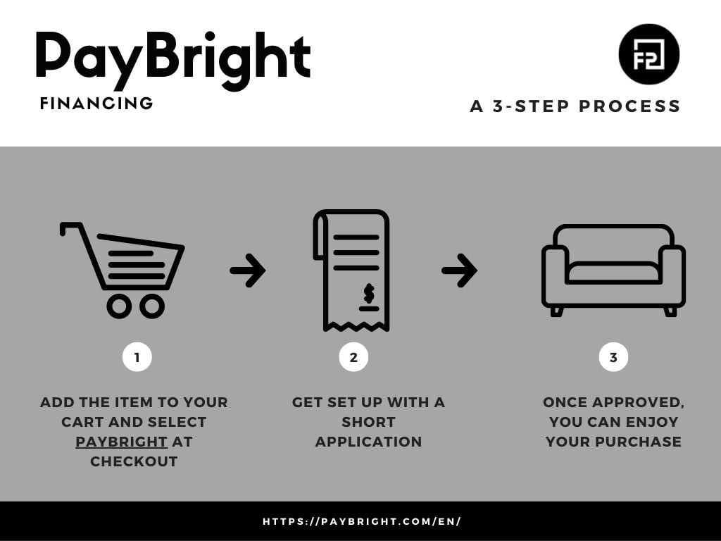 Cyan Online Ordering Process Flow Chart FurnishPlus