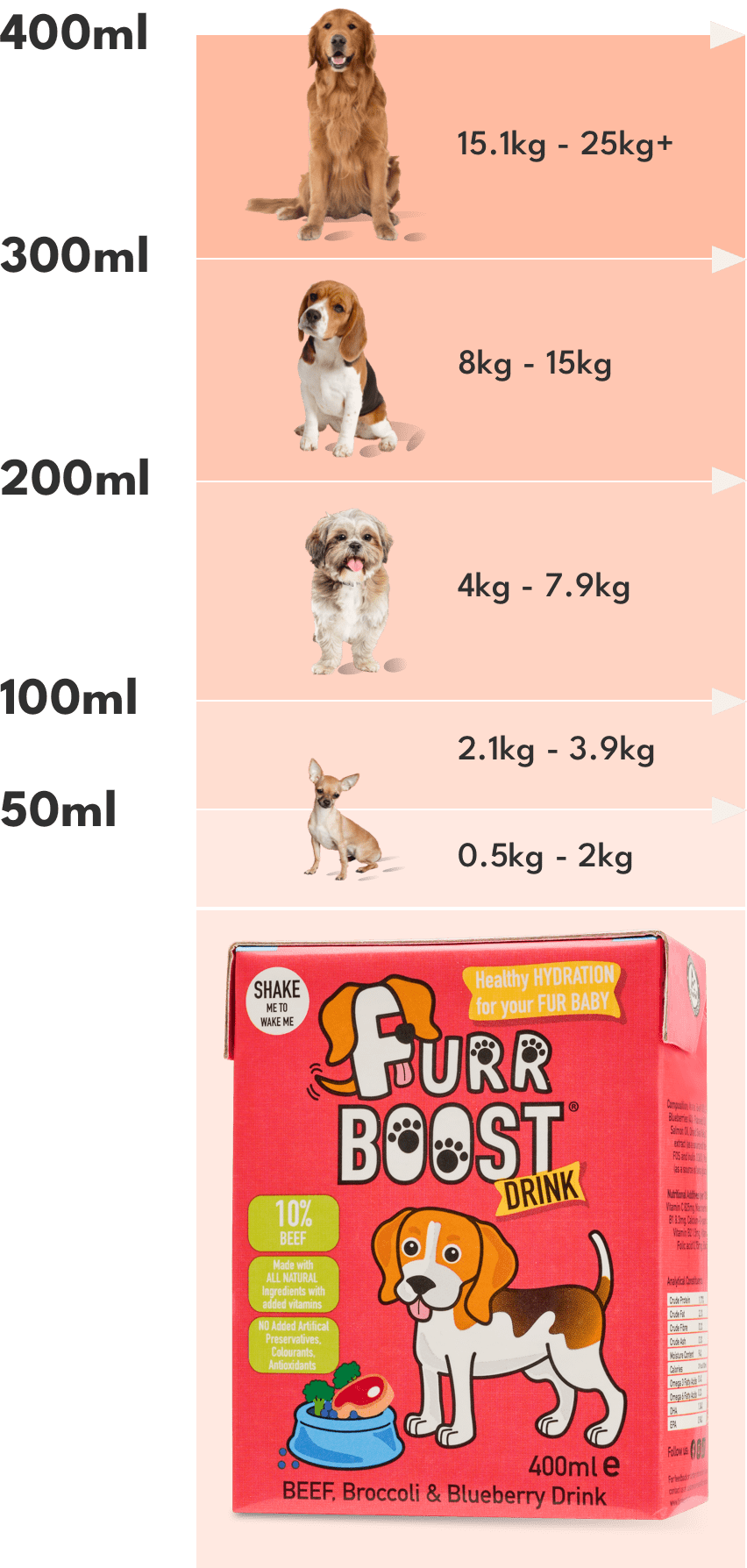 Food CALCULATOR Furr Boost