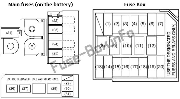 [DIAGRAM] 1998 Suzuki Swift Fuse Box Diagram - MYDIAGRAM.ONLINE