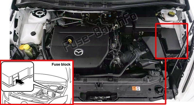 Fuse Box Diagram Mazda 5 (20112018)
