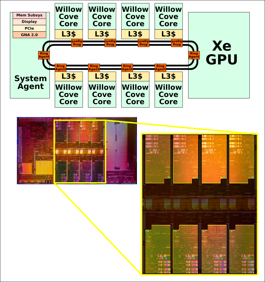 Intel Pushes Out Flagship Premium Tiger Lake Mobile Chips LaptrinhX